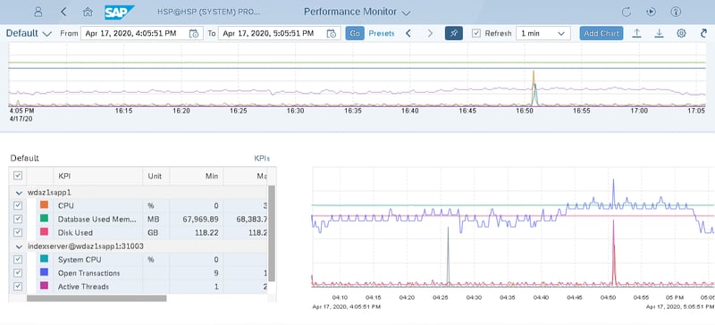 1 Performance Monitor_What Is the SAP HANA Cockpit_How to Configure the SAP HANA Cockpit 2.0