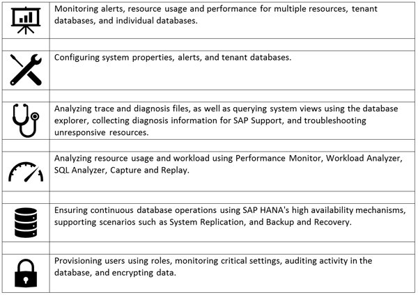 2 system and database administration features_What Is the SAP HANA Cockpit_How to Configure the SAP HANA Cockpit 2.0