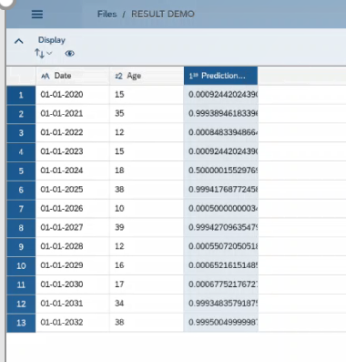 Application of a predictive scenario_Augmented analytics_How Much Do You Know About SAP Analytics Cloud_Createch