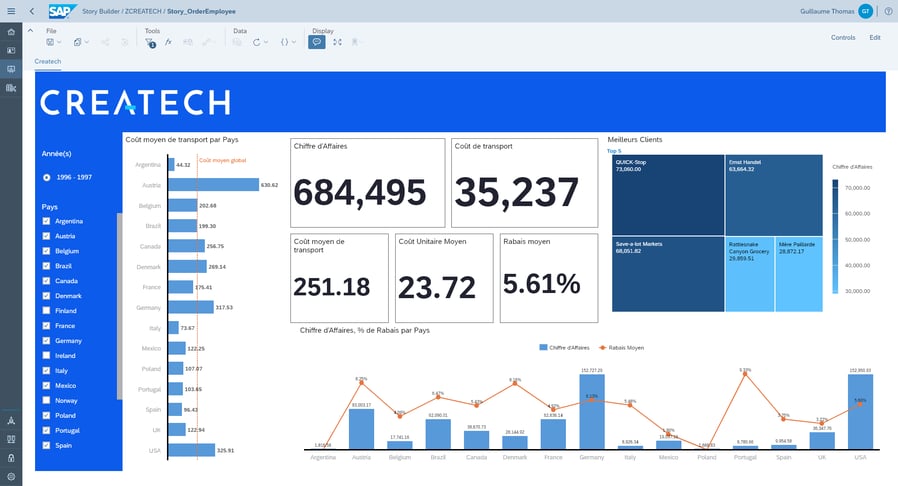 Dashboard Example_Tutorial How to Model Data with SAP Data Warehouse Cloud_Createch