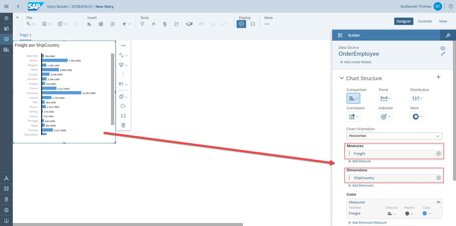 Exposing Data_Measures_Dimensions_Tutorial How to Model Data with SAP Data Warehouse Cloud_Createch