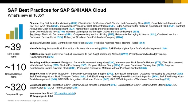 1805_SAP S4HANA Cloud or How to Embrace Cloud Technology_Createch