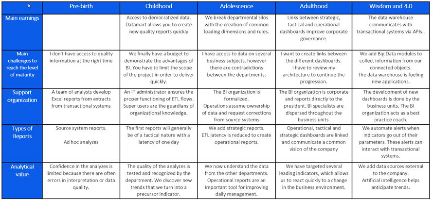 Common characteristics to target the BI maturity of an organization_Business Intelligence_BI_Turn your data into a profit center_Createch