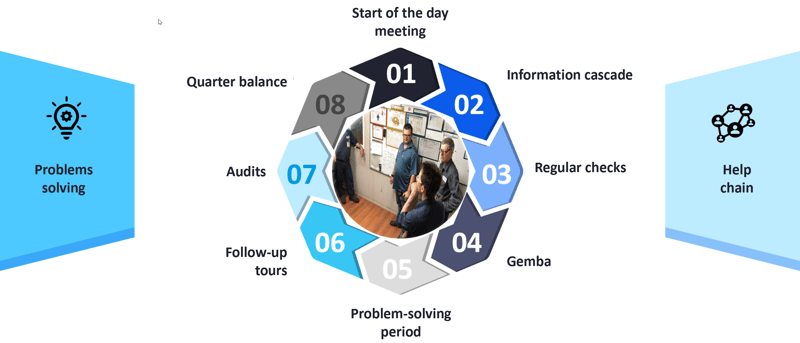 DamaSix_DMS_Daily Management System_Organized work routine_Createch