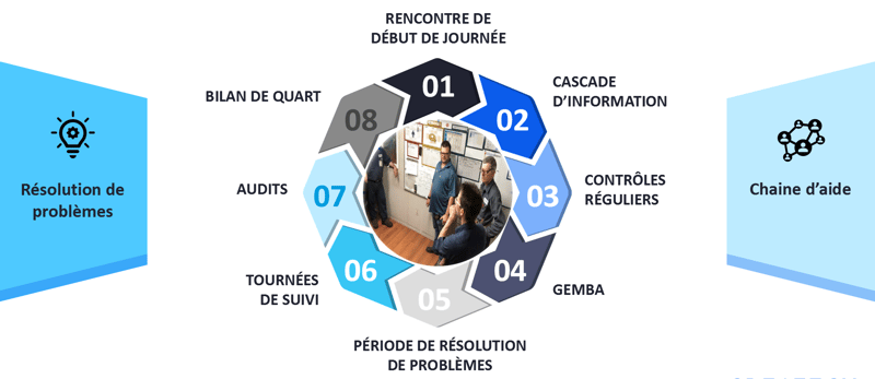 DamaSix_DMS_gestion quotidienne_Routine de travail organisée_Createch