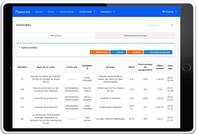 DamaSix_DMS_gestion quotidienne_Effort amelioration_Createch