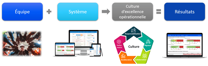 DamaSix_DMS_gestion quotidienne_DMS en bref_Createch