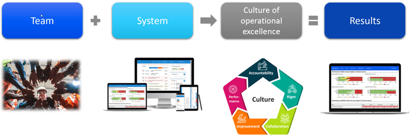 DamaSix_Daily Management System_DMS in a glance_Createch