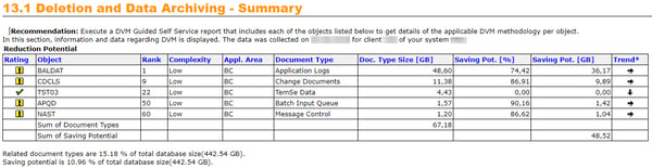 Deletion and Data Archiving_SAP S4HANA_Conversion_Createch