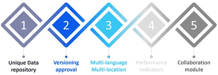 EPC Functionalities_EPC A Business Process Management Solution_Createch