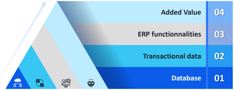 ERP Functions Createch_What is the Overall Equipment Effectiveness of your ERP_OEE_Createch