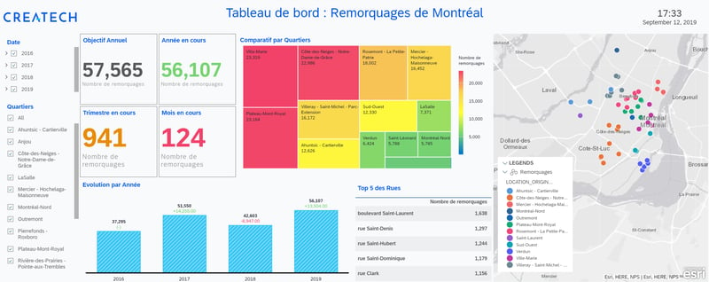 Example of a Dashboard_Data Reports_How Much Do You Know About SAP Analytics Cloud_Createch