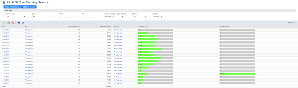 Example: need for machine capacity vs progression of production/week _What is NetSuite_Createch