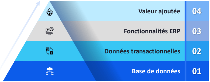 Fonctionnalités ERP_Quel est le Taux de Rendement Global de votre ERP_TRG_Createch