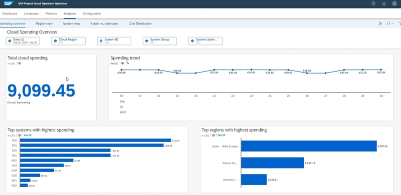 Lab Preview of SAP Landscape Management Cloud Spending Analytics_The new kid on the block sap landscape management cloud_Four takeaways from SAP TechEd 2020_Createch