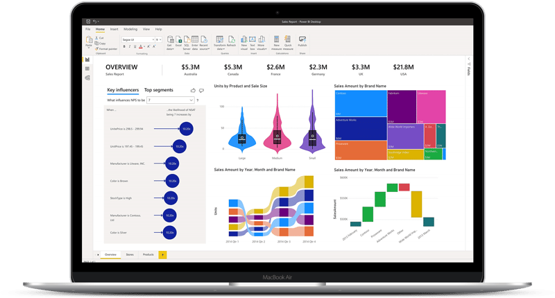 Microsoft Power BI_Dashboard_What is Business Intelligence BI_Createch