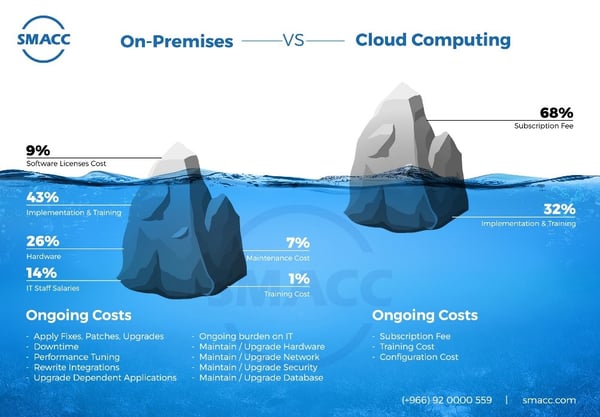 NetSuite_Cloud ERP Software_Createch