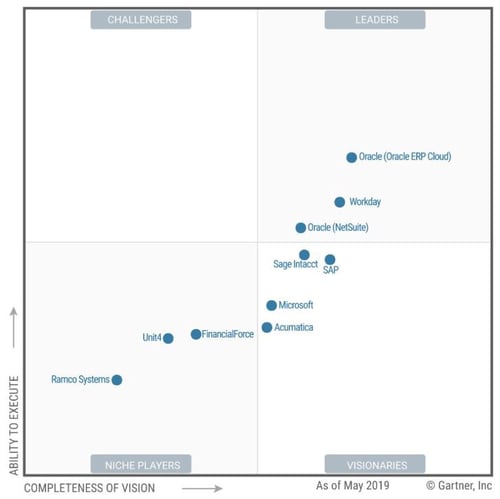 NetSuite_Gartner_ERP Software_Createch