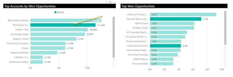 Power BI_Microsoft Dynamics 365 CRM_Top Won Opportunities Dashboard_Createch Montreal Canada