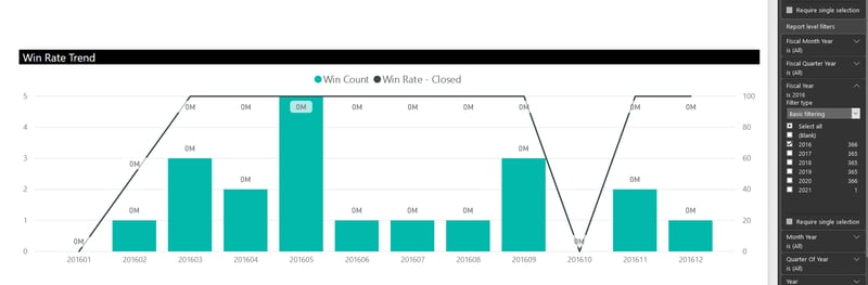 Power BI_Microsoft Dynamics 365 CRM_Win Rate Trend Dashboard_Createch Montreal Canada