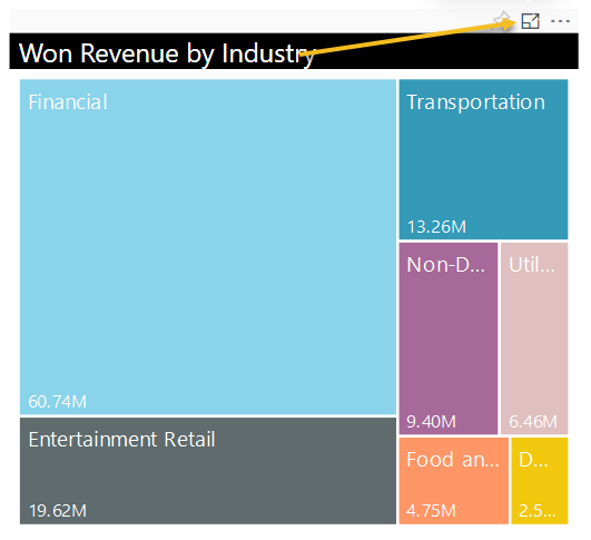 Power BI_Microsoft Dynamics 365 CRM_Won Revenue by Industry Dashboard_Createch Montreal Canada