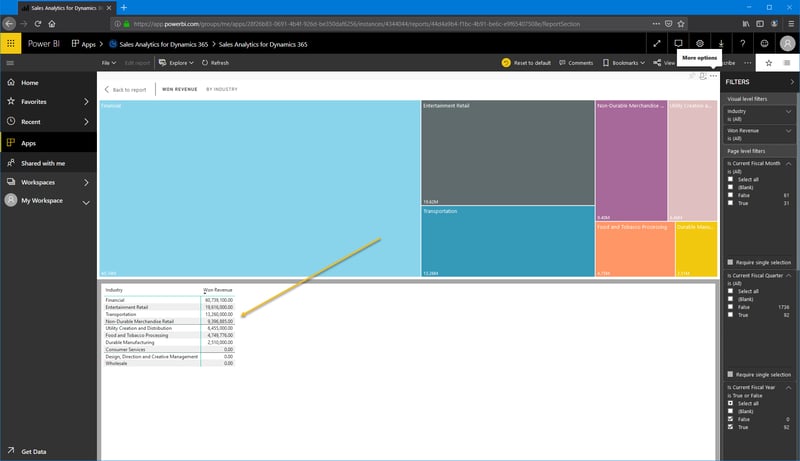 Power BI_Microsoft Dynamics 365 CRM_Won Revenue by Industry Dashboard_data table_Createch Montreal Canada