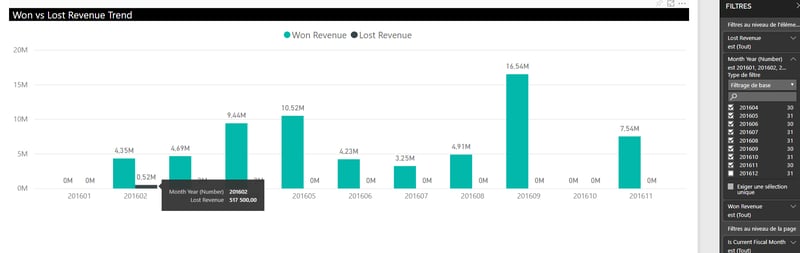 Power BI_Microsoft Dynamics 365 CRM_Won vs Lost Revenue Trend Dashboard_Createch Montreal Canada