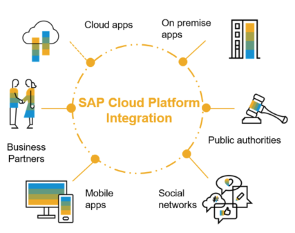 SAP Cloud Platform Integration