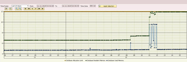 SAP HANA Memory KPI_SAP HANA Misconceptions_SAP S4HANA Conversion Project_Lessons Learned_Createch