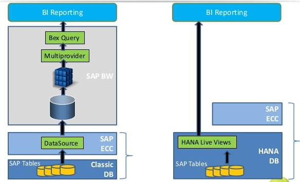 SAP Suite On HANA_KPI SAP ERP_Createch