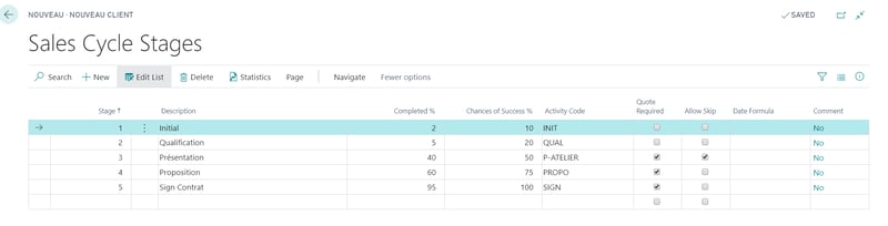 Sales Cycle Stages_Business Process Flows in Microsoft ERPs_Optimizing Dynamics 365 with Business Process Flows_Createch