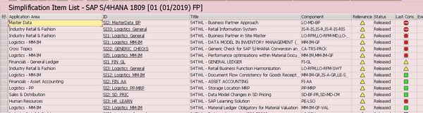 Simplification Item List Check_SAP S4HANA Conversion Project_Lessons Learned_Createch