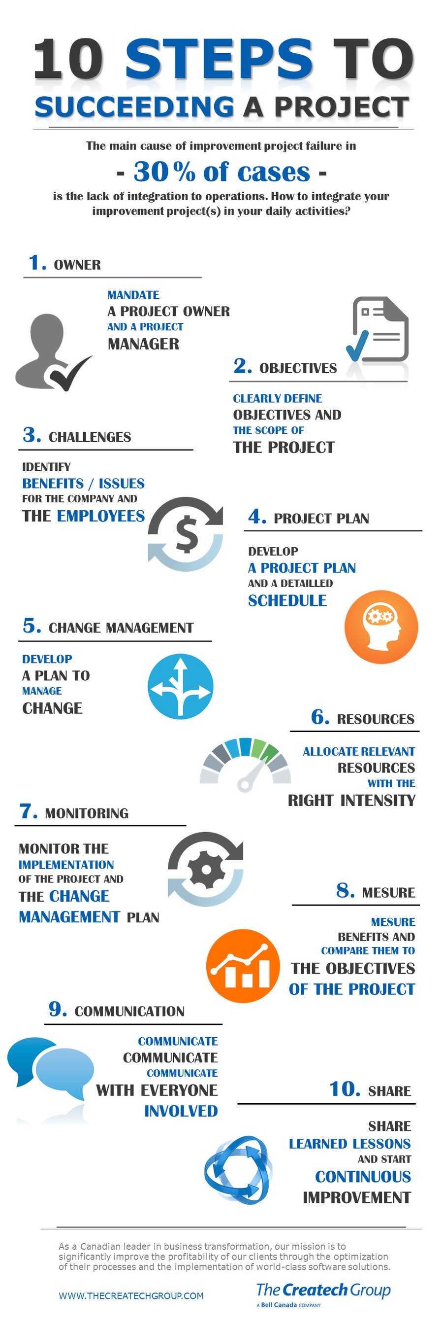 The_Createch_Group_10_steps_to_succeeding_a_project
