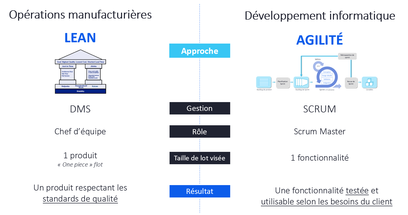 Agile1